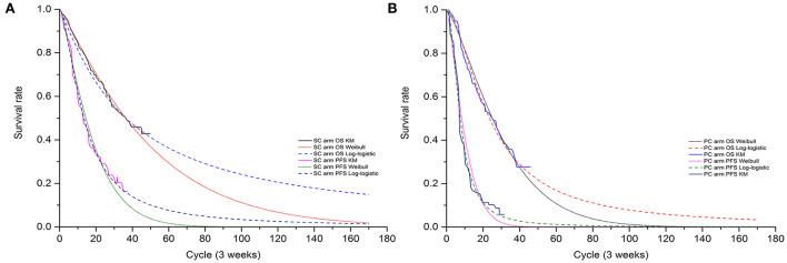 https://cdn.ncbi.nlm.nih.gov/pmc/blobs/ce76/9670176/a6750fe0220e/fpubh-10-1015702-g0002.jpg