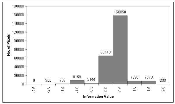 https://cdn.ncbi.nlm.nih.gov/pmc/blobs/ce77/1177981/49b52a73129f/1476-072X-4-13-6.jpg
