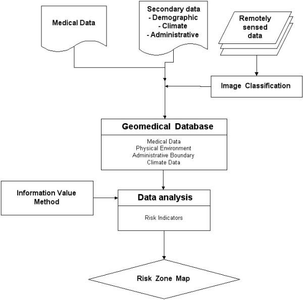 https://cdn.ncbi.nlm.nih.gov/pmc/blobs/ce77/1177981/f8fcd793f84f/1476-072X-4-13-3.jpg