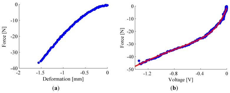https://cdn.ncbi.nlm.nih.gov/pmc/blobs/ce79/3926603/c2ff4fb90fc2/sensors-14-01073f4.jpg
