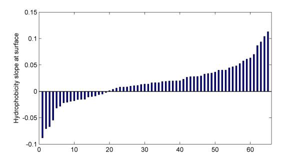 https://cdn.ncbi.nlm.nih.gov/pmc/blobs/ce7c/3001747/7fc848768a4f/1471-2105-11-573-5.jpg