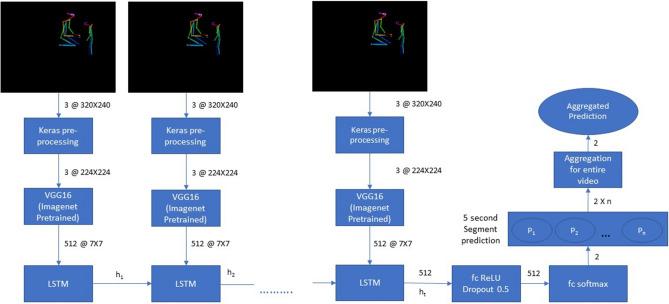 https://cdn.ncbi.nlm.nih.gov/pmc/blobs/ce7e/8302646/2967a5ad3481/41598_2021_94378_Fig2_HTML.jpg