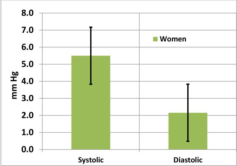 https://cdn.ncbi.nlm.nih.gov/pmc/blobs/ce7f/6943842/3bc8c1bb2fea/JBPE-9-673-g003.jpg