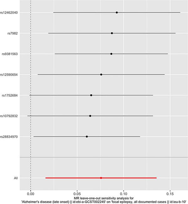 https://cdn.ncbi.nlm.nih.gov/pmc/blobs/ce85/10636418/749d4b2a424c/BRB3-13-e3221-g001.jpg