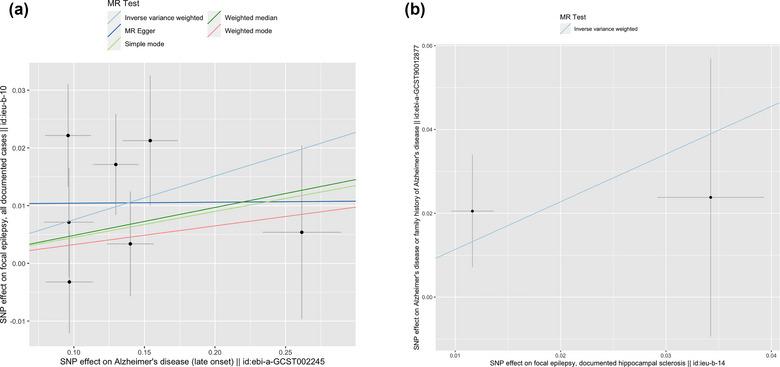 https://cdn.ncbi.nlm.nih.gov/pmc/blobs/ce85/10636418/bef5e2fc944e/BRB3-13-e3221-g002.jpg