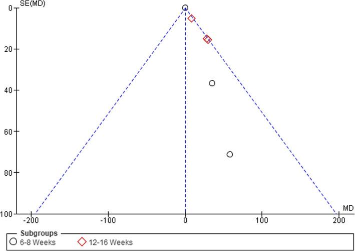 https://cdn.ncbi.nlm.nih.gov/pmc/blobs/ce85/7940464/48792f124808/40798_2021_306_Fig8_HTML.jpg