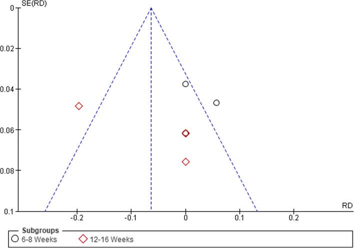 https://cdn.ncbi.nlm.nih.gov/pmc/blobs/ce85/7940464/a93f2469215f/40798_2021_306_Fig9_HTML.jpg