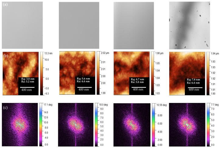 https://cdn.ncbi.nlm.nih.gov/pmc/blobs/ce85/9027253/d5b978984d05/nanomaterials-12-01378-g003.jpg