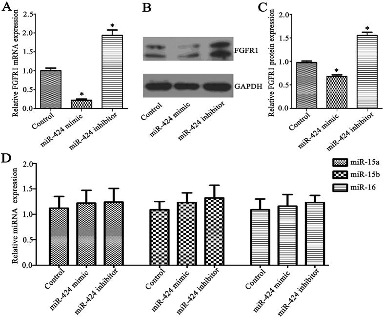 https://cdn.ncbi.nlm.nih.gov/pmc/blobs/ce87/5605629/99e9b0768fb4/41598_2017_10674_Fig3_HTML.jpg