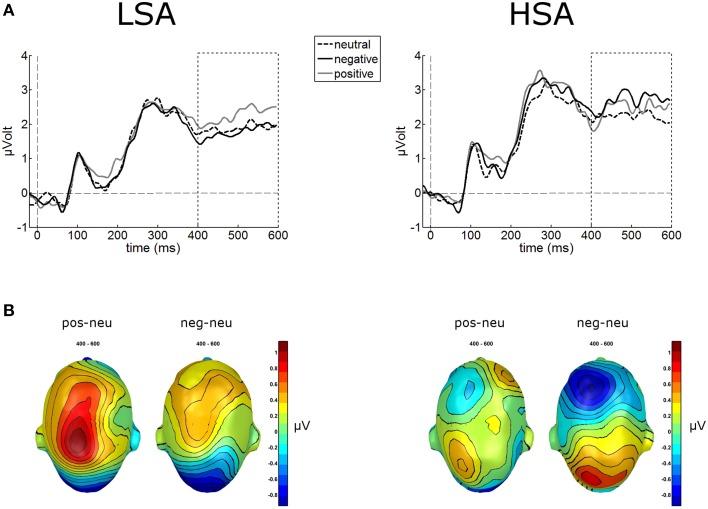 https://cdn.ncbi.nlm.nih.gov/pmc/blobs/ce88/4663271/17b685478413/fpsyg-06-01824-g0005.jpg