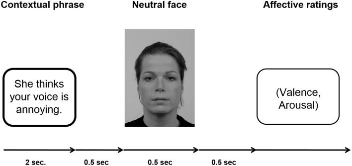 https://cdn.ncbi.nlm.nih.gov/pmc/blobs/ce88/4663271/4eb731fe1a63/fpsyg-06-01824-g0001.jpg