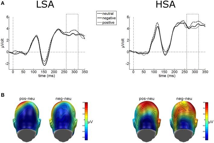 https://cdn.ncbi.nlm.nih.gov/pmc/blobs/ce88/4663271/ad3c7184301b/fpsyg-06-01824-g0004.jpg