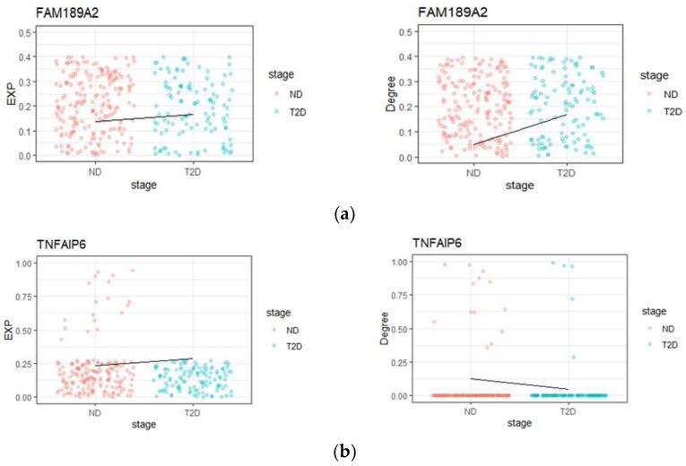 https://cdn.ncbi.nlm.nih.gov/pmc/blobs/ce88/9320152/5feaff4bcf25/genes-13-01155-g005.jpg