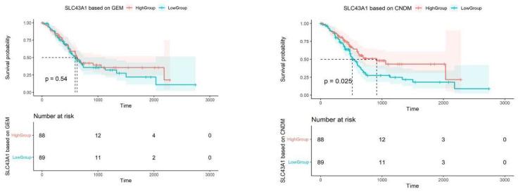 https://cdn.ncbi.nlm.nih.gov/pmc/blobs/ce88/9320152/a5436077bbdb/genes-13-01155-g006.jpg
