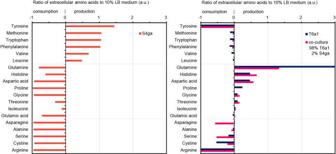 https://cdn.ncbi.nlm.nih.gov/pmc/blobs/ce8d/9530732/78bbeb140b96/37_21080-g006.jpg