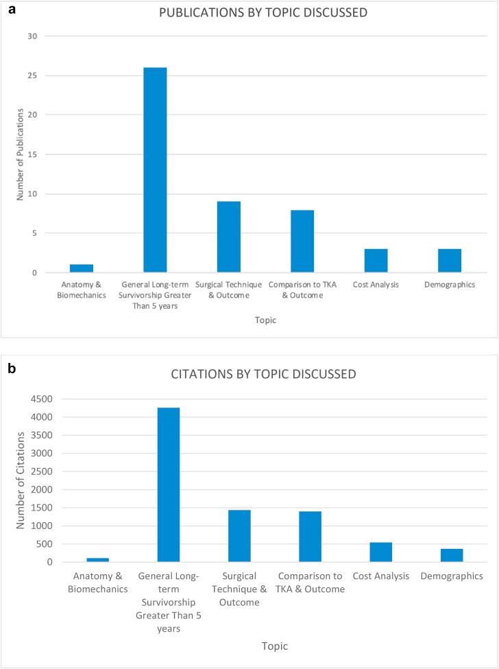 https://cdn.ncbi.nlm.nih.gov/pmc/blobs/ce90/7670126/86cf04781c40/gr8.jpg