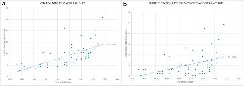 https://cdn.ncbi.nlm.nih.gov/pmc/blobs/ce90/7670126/8e0ec945dec7/gr3.jpg