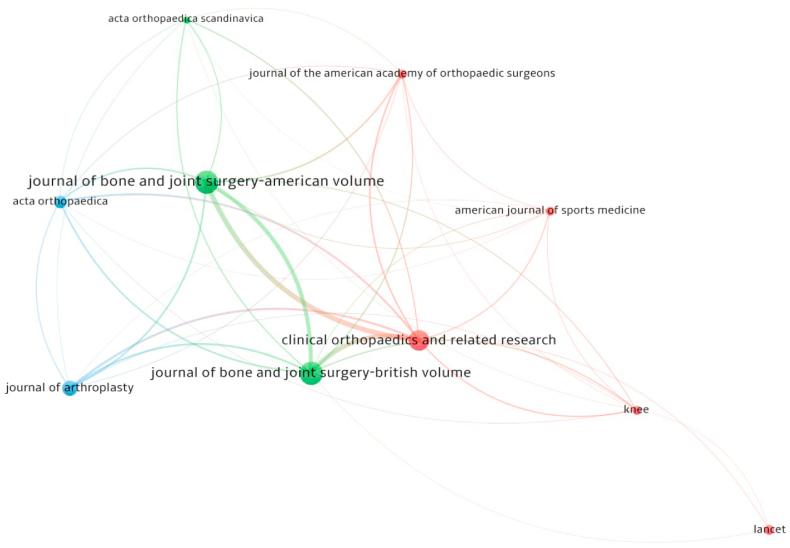 https://cdn.ncbi.nlm.nih.gov/pmc/blobs/ce90/7670126/c5c06a528d90/gr6.jpg