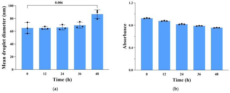 https://cdn.ncbi.nlm.nih.gov/pmc/blobs/ce92/10000418/222fb616c92f/cancers-15-01576-g005.jpg