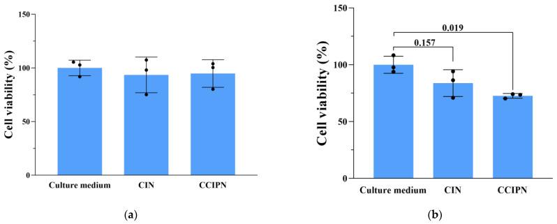 https://cdn.ncbi.nlm.nih.gov/pmc/blobs/ce92/10000418/489ea96ac787/cancers-15-01576-g010.jpg