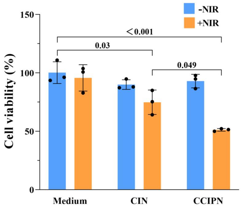 https://cdn.ncbi.nlm.nih.gov/pmc/blobs/ce92/10000418/5690756a292e/cancers-15-01576-g014.jpg