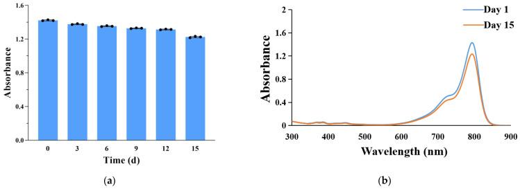 https://cdn.ncbi.nlm.nih.gov/pmc/blobs/ce92/10000418/64405be0ee6c/cancers-15-01576-g007.jpg