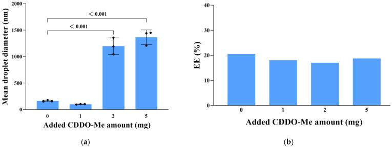 https://cdn.ncbi.nlm.nih.gov/pmc/blobs/ce92/10000418/b88be1cbd3bc/cancers-15-01576-g002.jpg