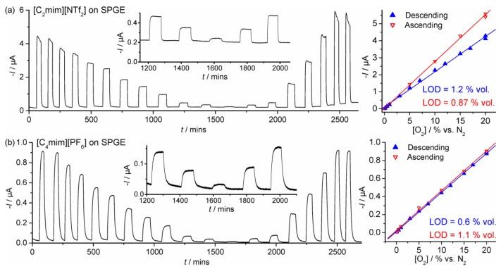https://cdn.ncbi.nlm.nih.gov/pmc/blobs/ce92/5751384/63717ffbaf19/sensors-17-02734-g004.jpg
