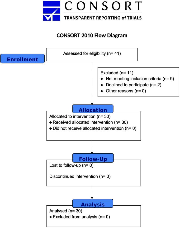https://cdn.ncbi.nlm.nih.gov/pmc/blobs/ce93/10862425/5b8c7f332d2d/PJMS-40-492-g001.jpg