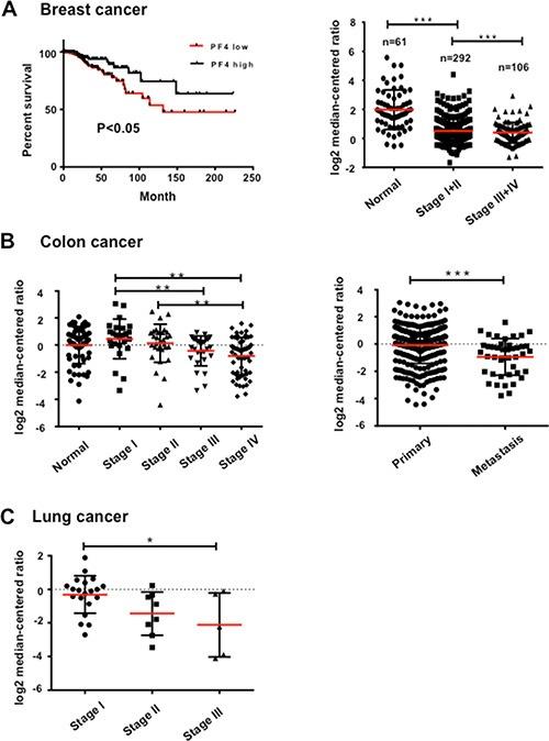 https://cdn.ncbi.nlm.nih.gov/pmc/blobs/ce93/5438604/4e6530a2f2f5/oncotarget-08-27725-g006.jpg