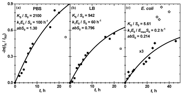 https://cdn.ncbi.nlm.nih.gov/pmc/blobs/ce93/7833396/90fe933e39c8/biosensors-11-00025-g006.jpg