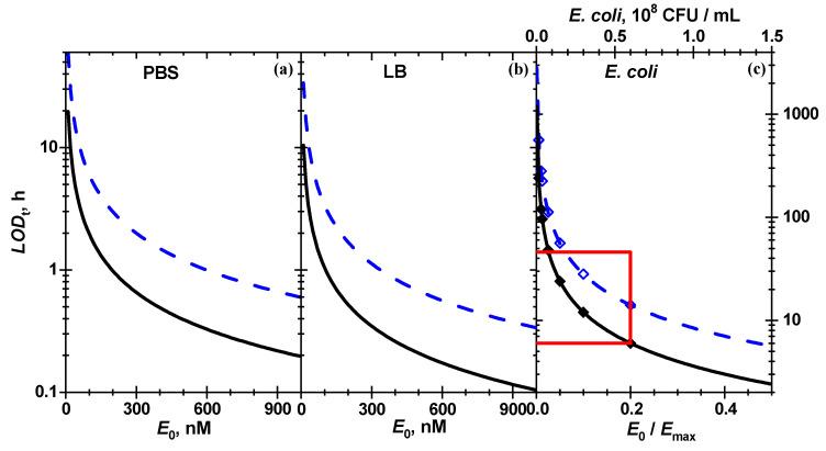 https://cdn.ncbi.nlm.nih.gov/pmc/blobs/ce93/7833396/ce6d1028f866/biosensors-11-00025-g008.jpg