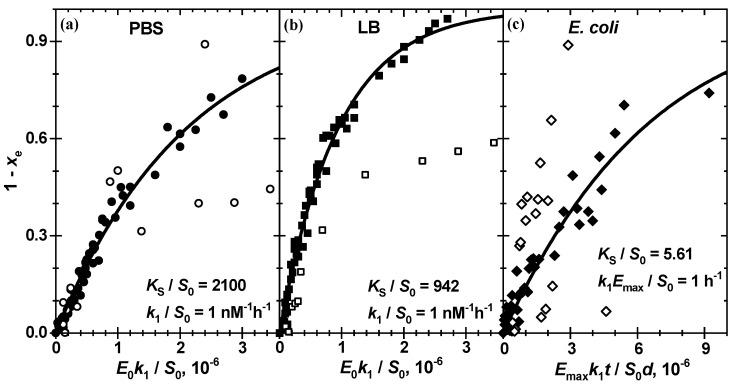 https://cdn.ncbi.nlm.nih.gov/pmc/blobs/ce93/7833396/e23cd8c40ded/biosensors-11-00025-g007.jpg