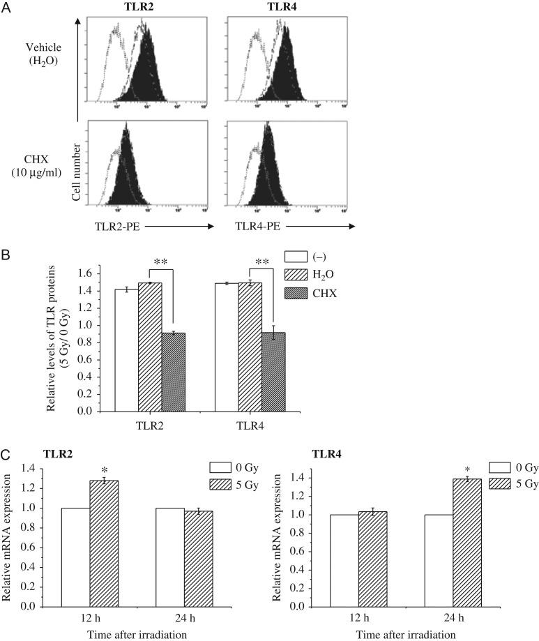 https://cdn.ncbi.nlm.nih.gov/pmc/blobs/ce95/5737079/ef76f2db90db/rrx011f01.jpg