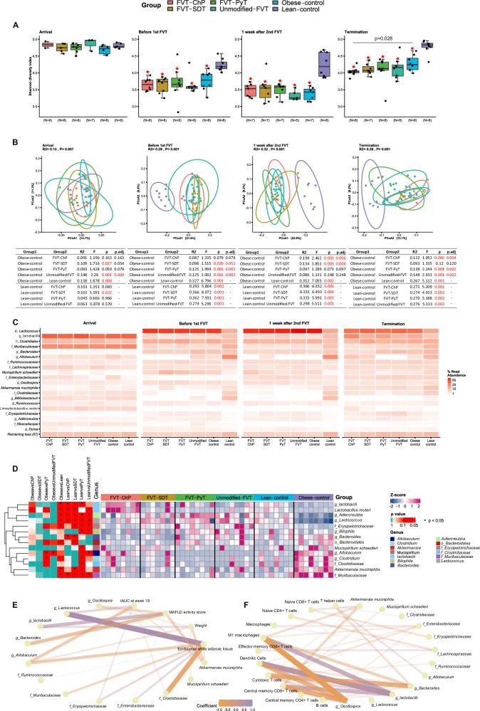 https://cdn.ncbi.nlm.nih.gov/pmc/blobs/ce96/11148109/18ecaaea53e7/41467_2024_49152_Fig3_HTML.jpg