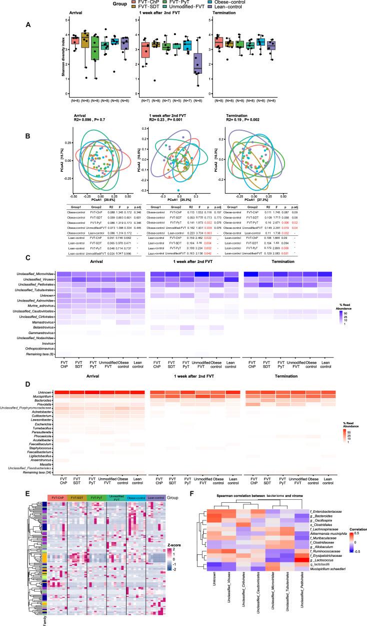 https://cdn.ncbi.nlm.nih.gov/pmc/blobs/ce96/11148109/f8bbbdf1ed6a/41467_2024_49152_Fig4_HTML.jpg