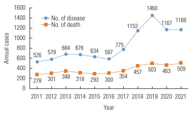 https://cdn.ncbi.nlm.nih.gov/pmc/blobs/ce96/11626104/df061b550a0a/jpmph-24-302f1.jpg