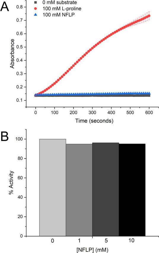 https://cdn.ncbi.nlm.nih.gov/pmc/blobs/ce96/7939384/7912bcbaf2df/gr8.jpg