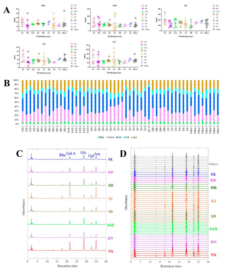 https://cdn.ncbi.nlm.nih.gov/pmc/blobs/ce98/10138826/e578a4c3ed86/ijms-24-07239-g005.jpg