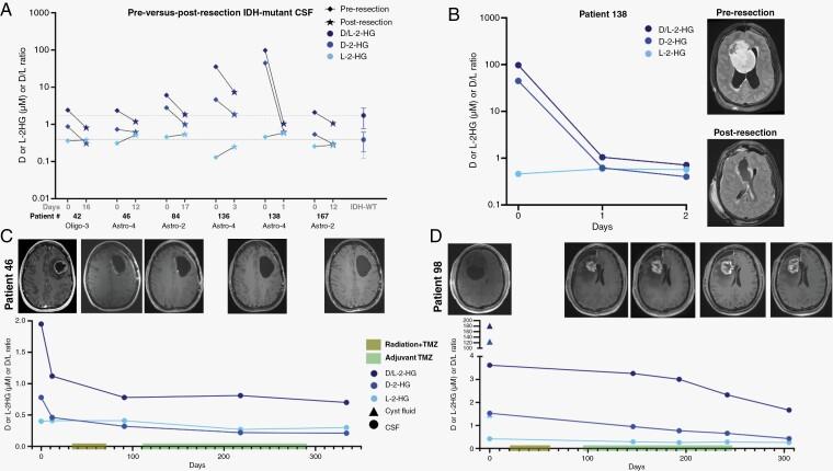 https://cdn.ncbi.nlm.nih.gov/pmc/blobs/ce98/10259246/c363e98dcdb8/vdad061_fig1.jpg