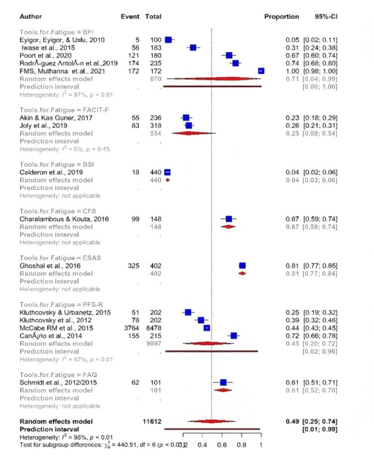 https://cdn.ncbi.nlm.nih.gov/pmc/blobs/ce98/10334097/1954172d431e/APJCP-24-769-g005.jpg
