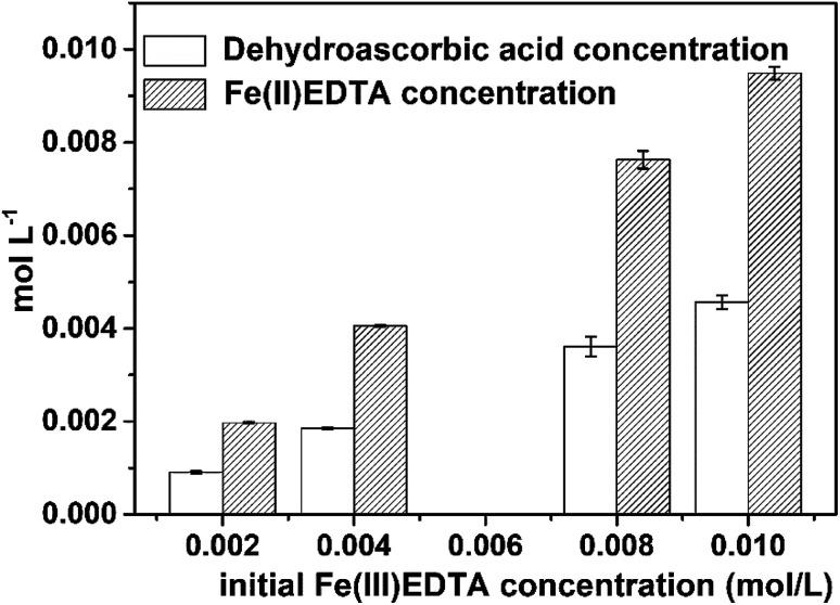 https://cdn.ncbi.nlm.nih.gov/pmc/blobs/ce9e/9069671/7323cd63d6fa/c9ra02678a-f8.jpg