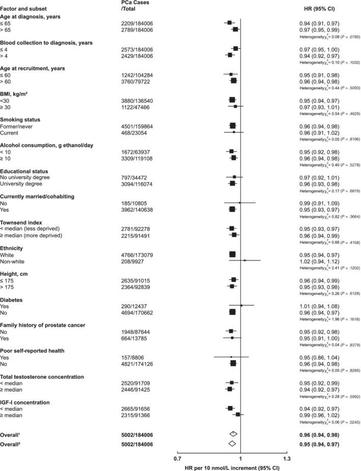 https://cdn.ncbi.nlm.nih.gov/pmc/blobs/cea0/8048461/776f3f890047/IJC-148-2274-g003.jpg