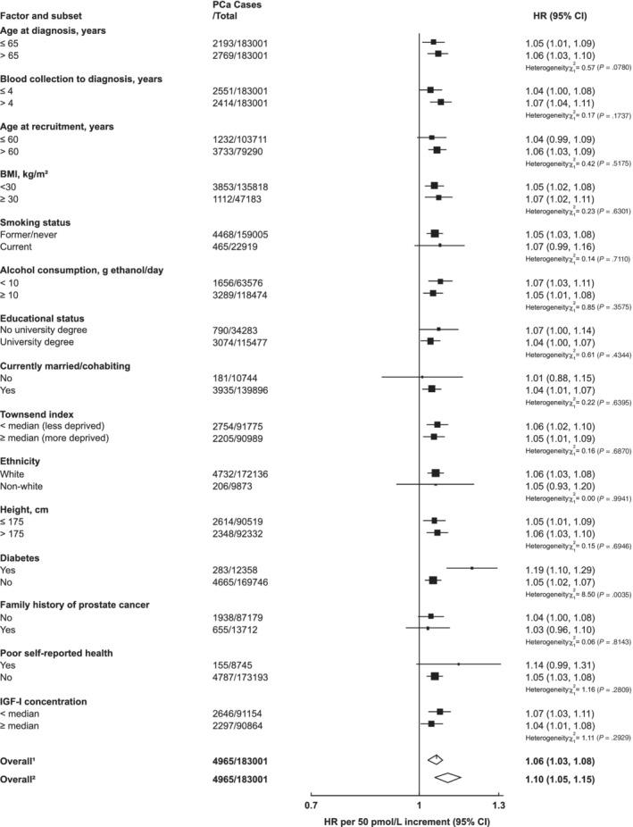 https://cdn.ncbi.nlm.nih.gov/pmc/blobs/cea0/8048461/9bbbaea606e5/IJC-148-2274-g002.jpg