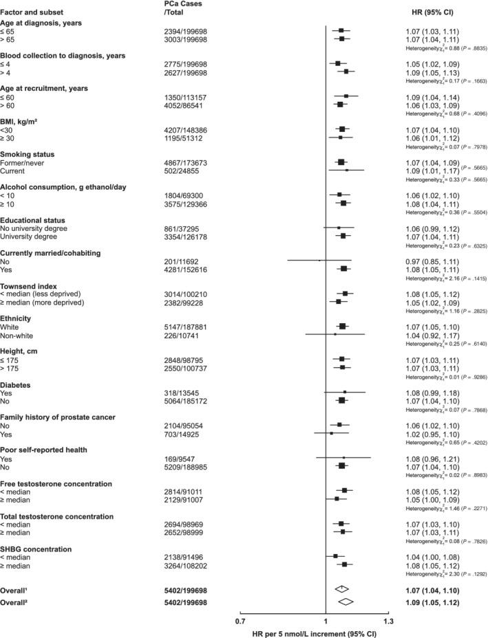https://cdn.ncbi.nlm.nih.gov/pmc/blobs/cea0/8048461/a91d2ac1d3a0/IJC-148-2274-g004.jpg