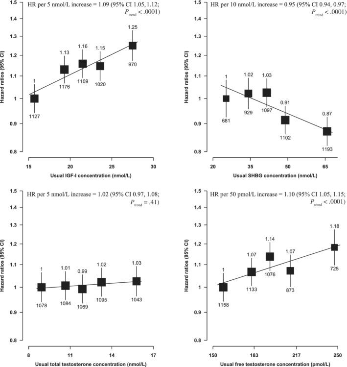 https://cdn.ncbi.nlm.nih.gov/pmc/blobs/cea0/8048461/be29900da0f4/IJC-148-2274-g005.jpg