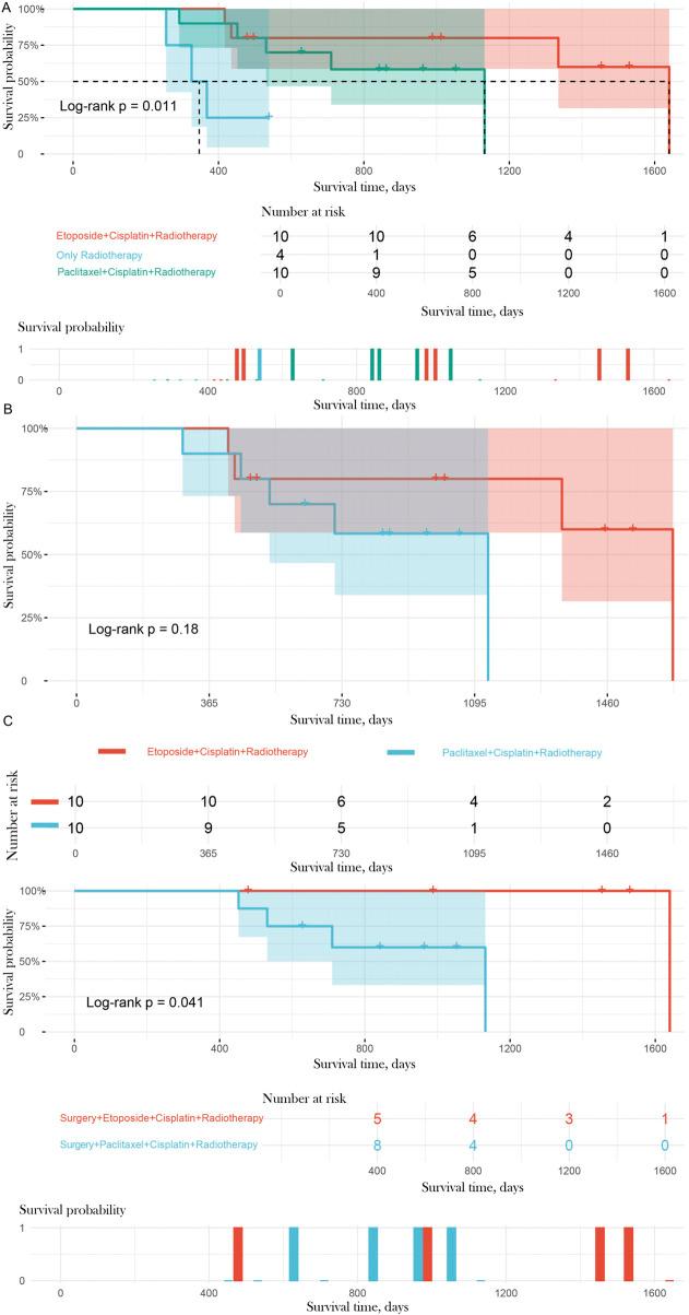 https://cdn.ncbi.nlm.nih.gov/pmc/blobs/cea3/12354512/37600d8bdb1f/fphar-16-1652092-g006.jpg