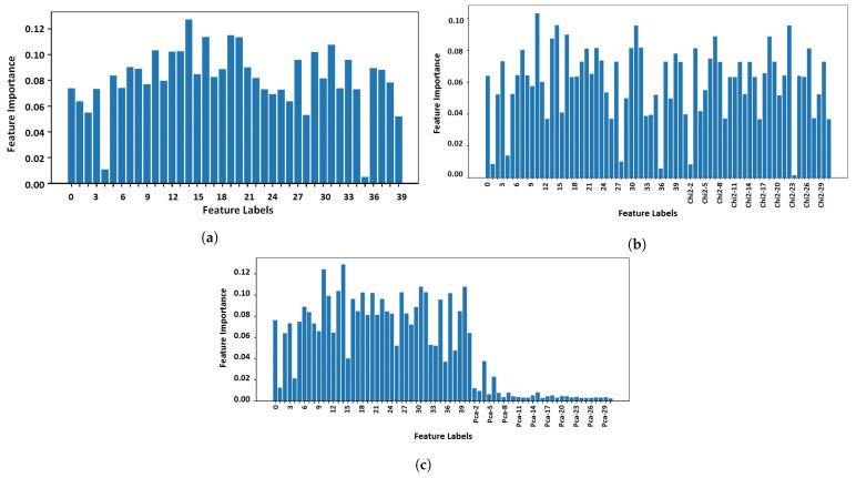 https://cdn.ncbi.nlm.nih.gov/pmc/blobs/cea6/10460052/d06628a03264/sensors-23-07018-g005.jpg