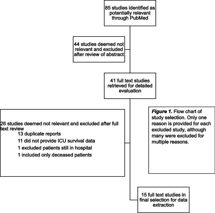 https://cdn.ncbi.nlm.nih.gov/pmc/blobs/cea6/7271523/dcb192246313/13054_2020_3006_Fig1_HTML.jpg