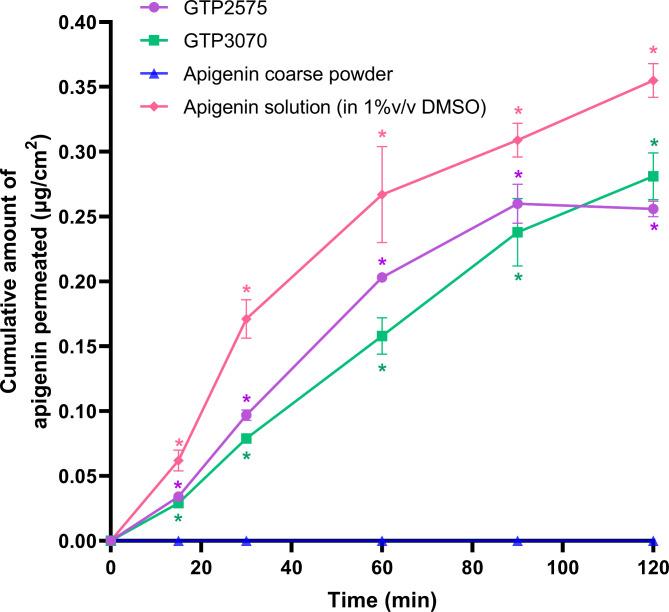 https://cdn.ncbi.nlm.nih.gov/pmc/blobs/cea7/11685950/84fec6dd3979/41598_2024_84063_Fig4_HTML.jpg